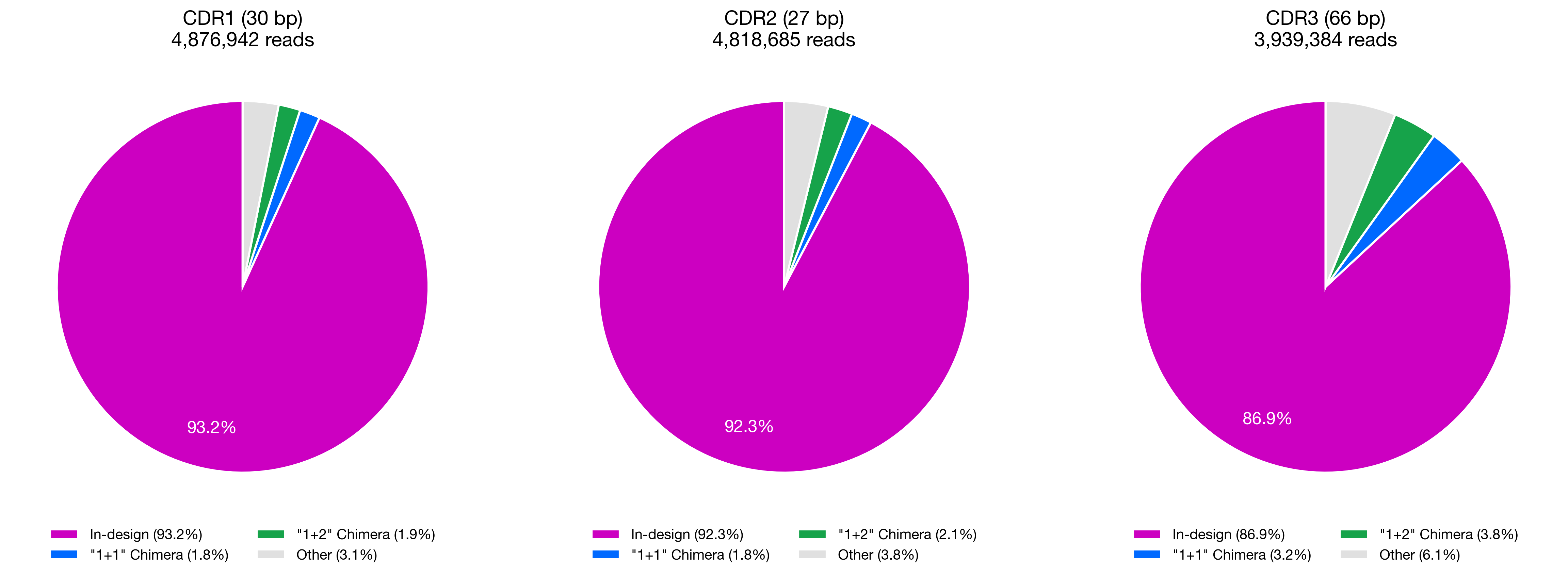 Fig6