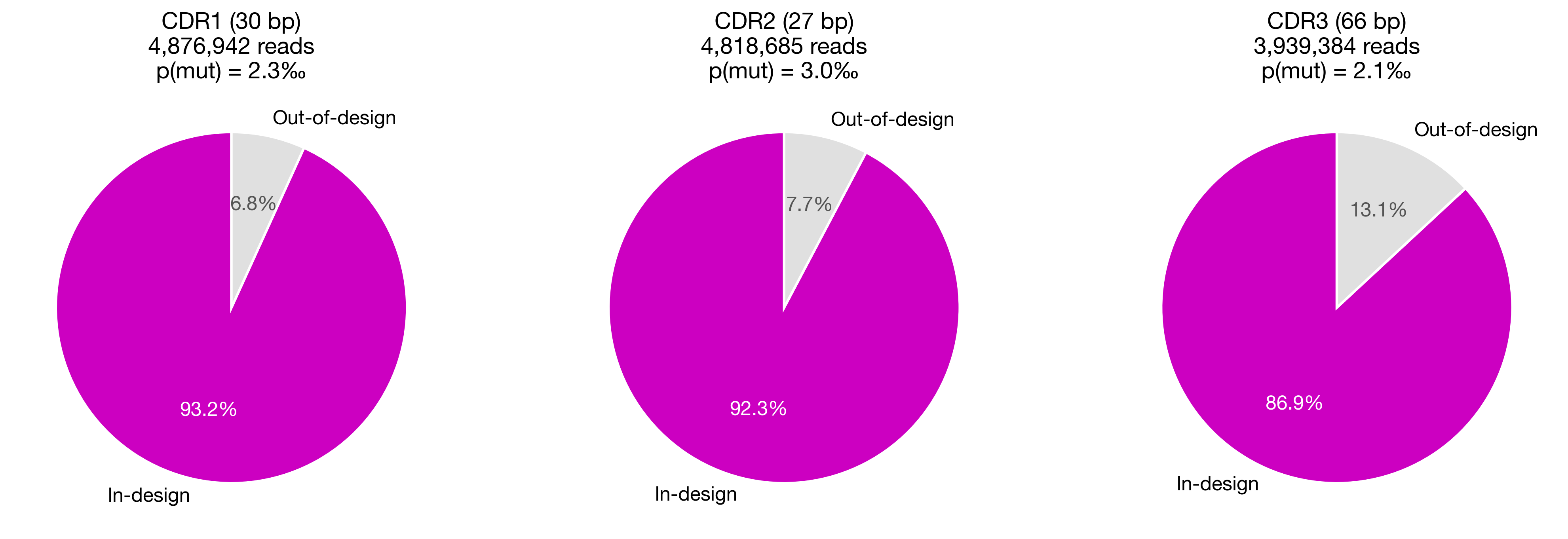 Fig4