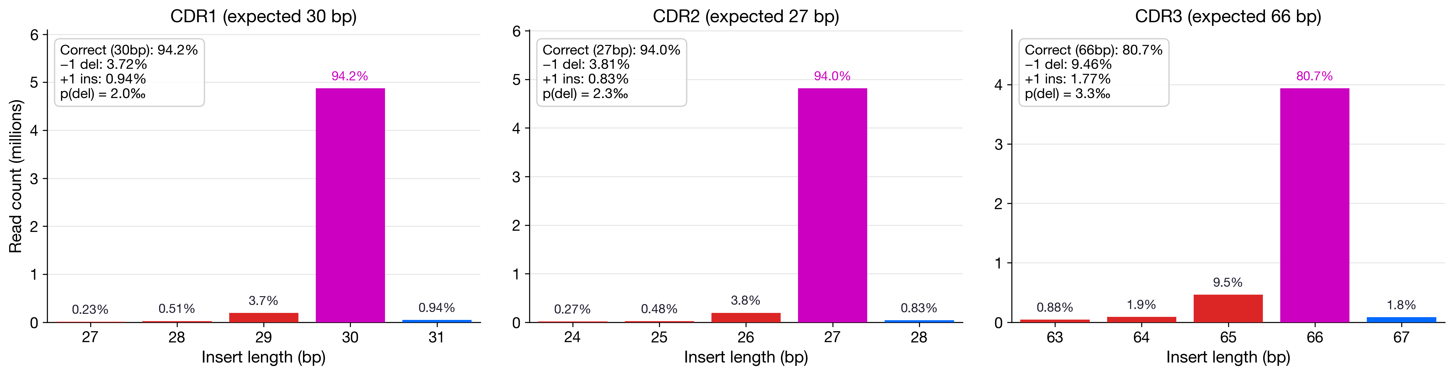 Fig3