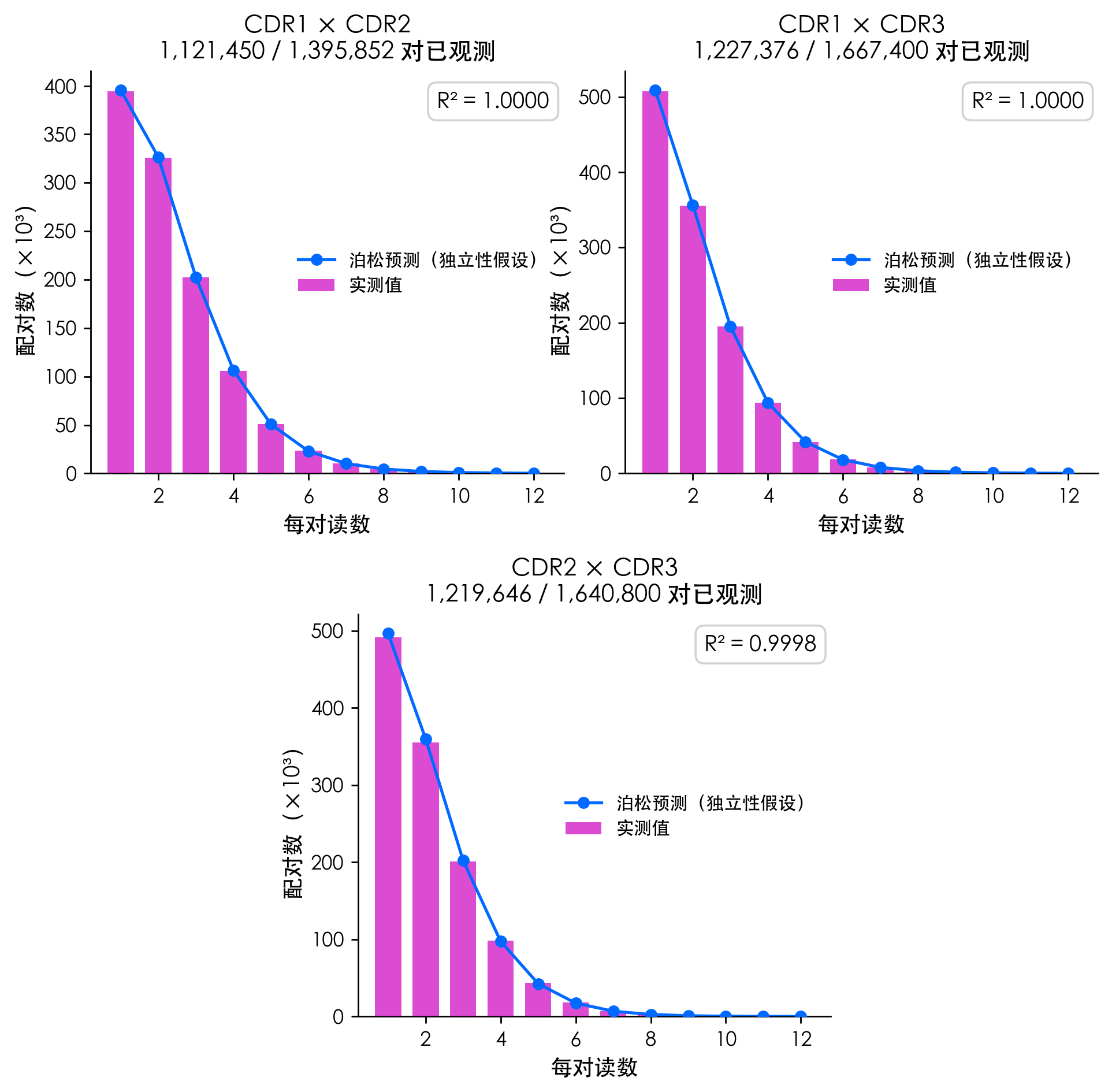 fig6