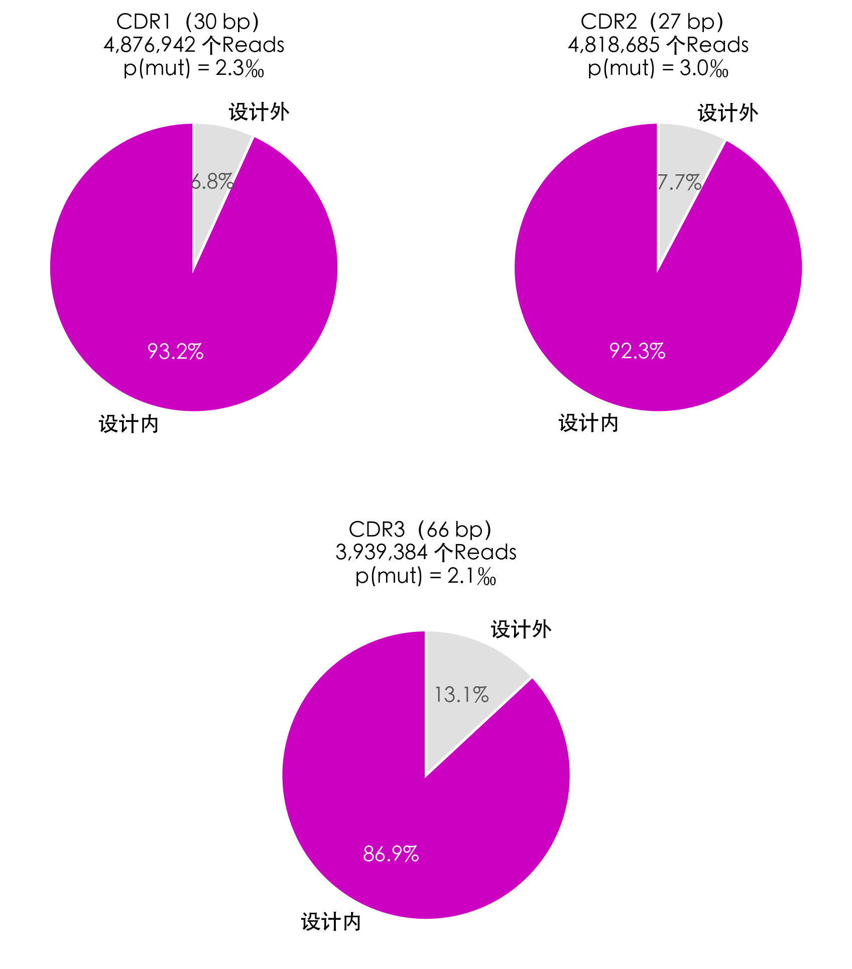 fig3