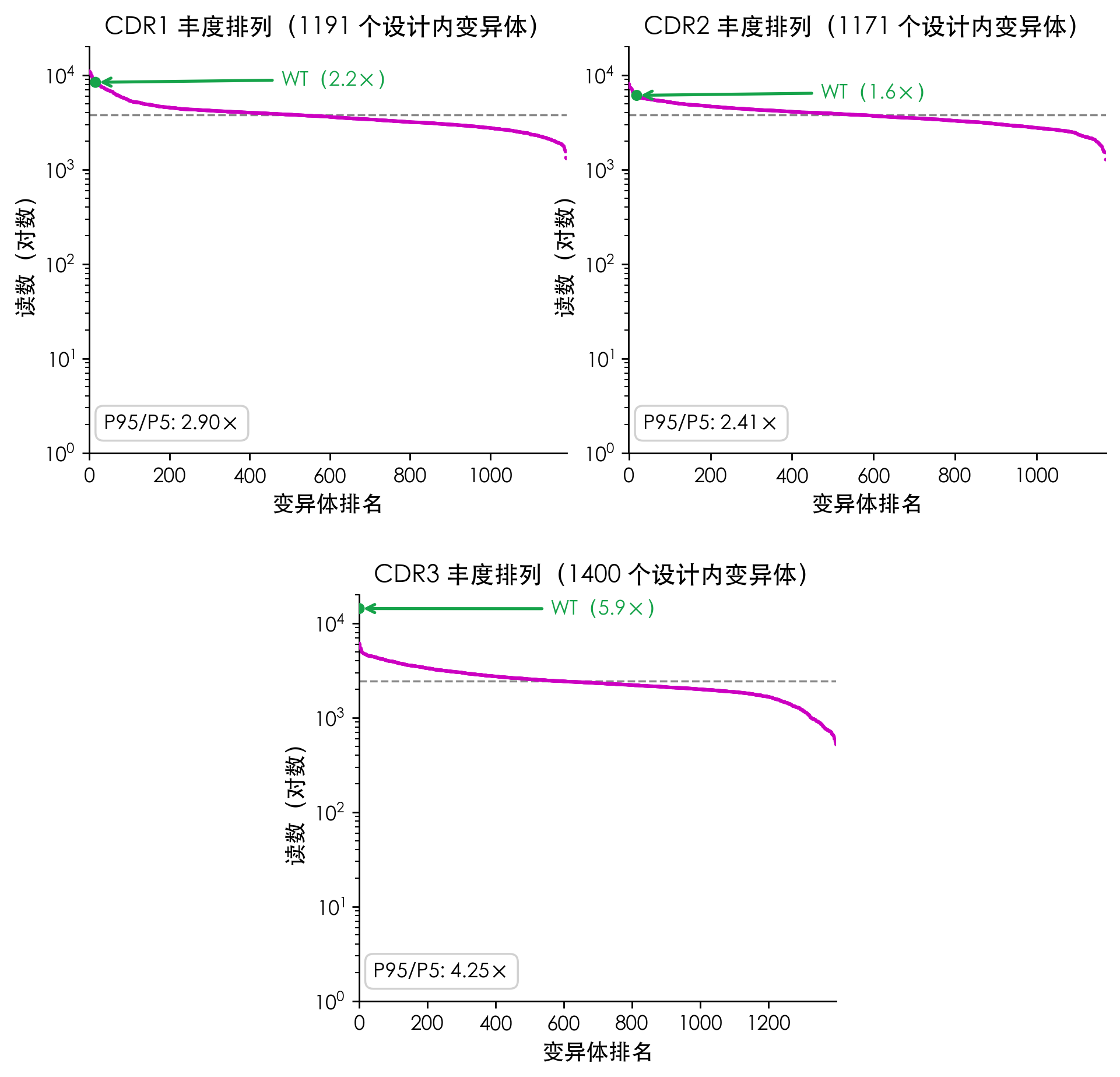 fig4