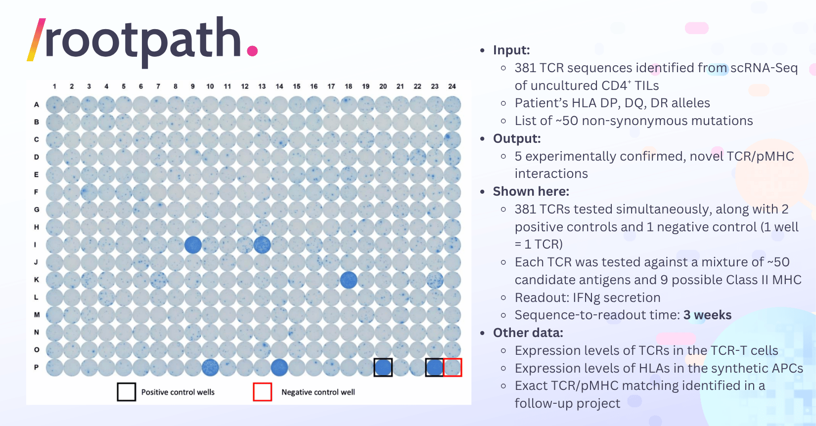 Data